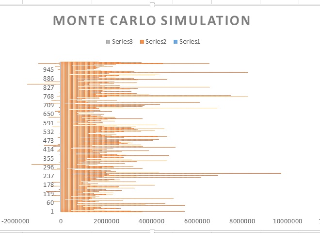 MonteCarlo - Sumulation Graph
